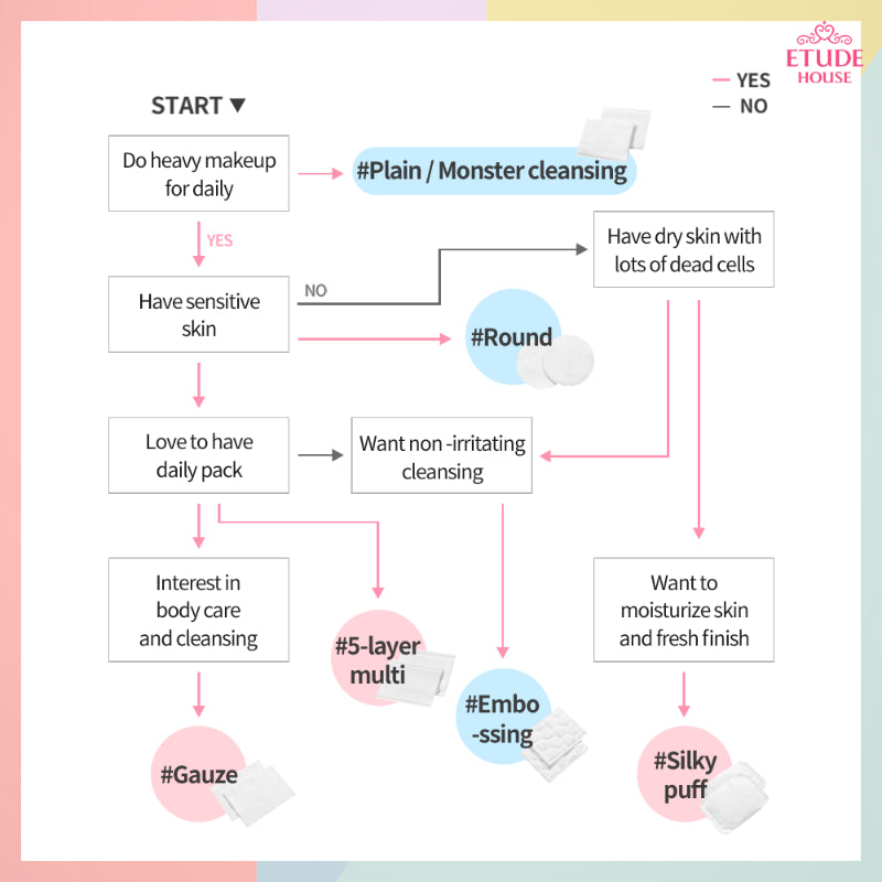  Cotton Pads Plain - Korean-Skincare